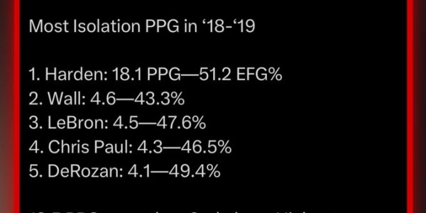 电竞投注平台-哈登VS亚历山大谁是更强单打手？火媒列19哈登数据：毫无疑问