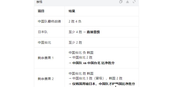 注册入口-随着中国男篮两连胜，韩国队两连败，世预赛最新出线形势如下