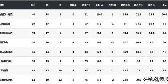 注册入口-场均17.4分8.7助攻！武桐桐当选WCBA常规赛最有价值球员