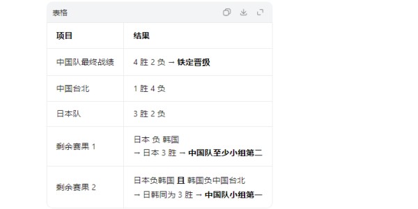 注册入口-随着中国男篮两连胜，韩国队两连败，世预赛最新出线形势如下