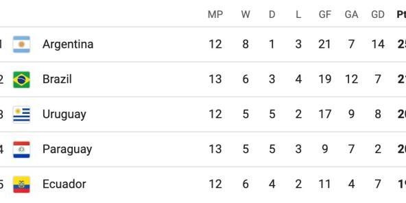 直播观看-【世预赛】维尼修斯99分钟世界波！巴西2比1哥伦比亚