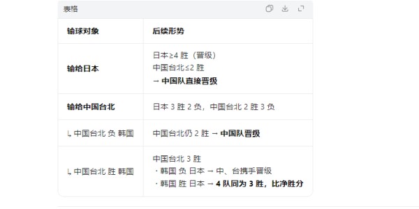 注册入口-随着中国男篮两连胜，韩国队两连败，世预赛最新出线形势如下